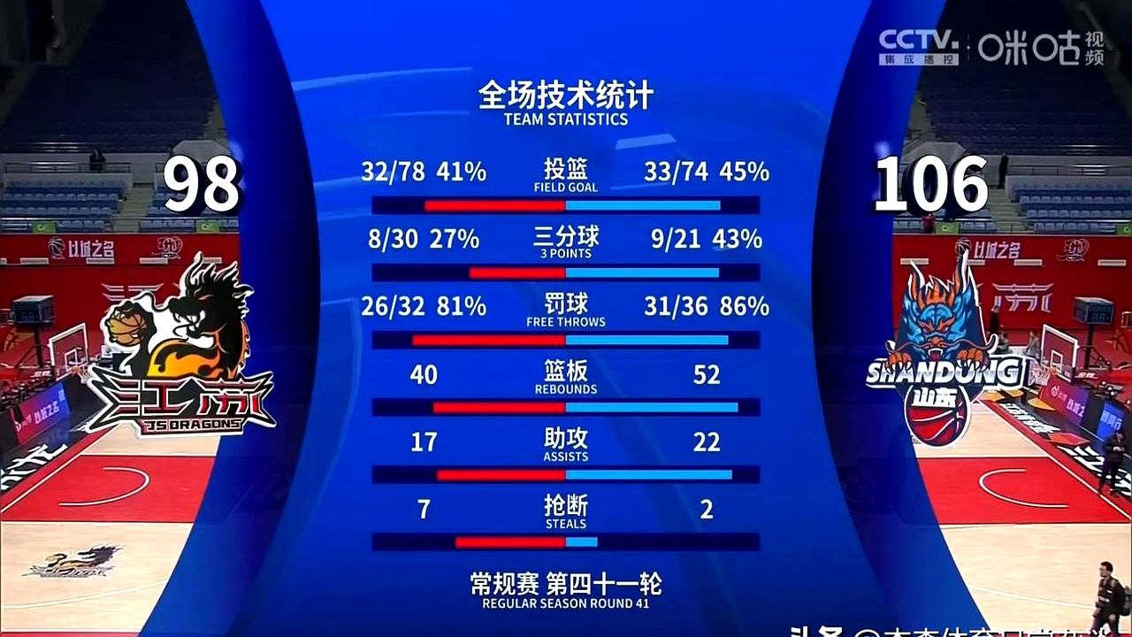 包含全明星赛关键时刻走向成谜，山东男篮豪取连胜，震撼外界，赛季目标并未改变的词条-开云体育